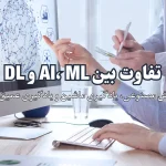 تفاوت بین هوش مصنوعی، یادگیری ماشین و یادگیری عمیق