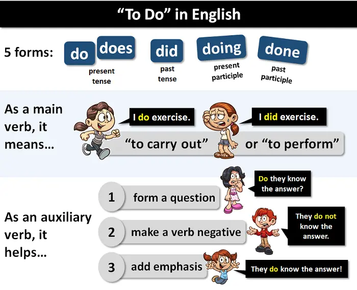 to do verb in english